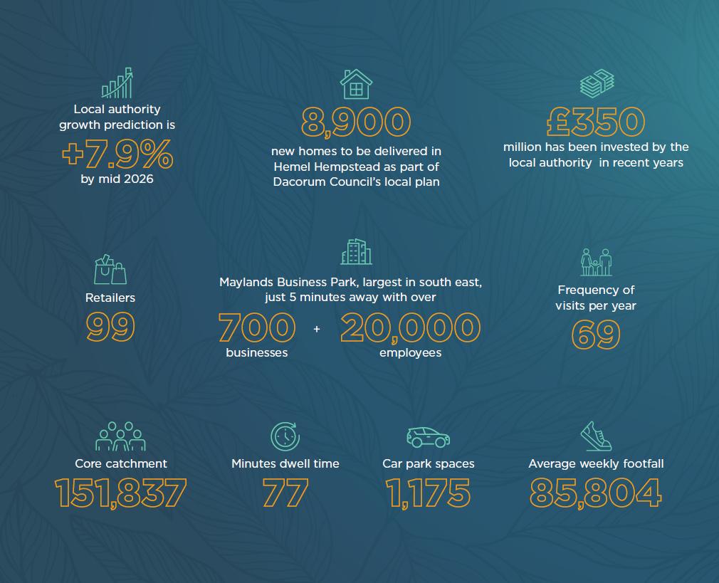 The Marlowes Centre, Hemel Hempstead, Hertfordshire, HP1 1DX