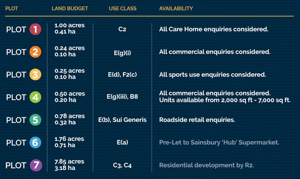 New Development, Uppingham Gate, Uppingham, Oakham, Rutland, LE15 9NY